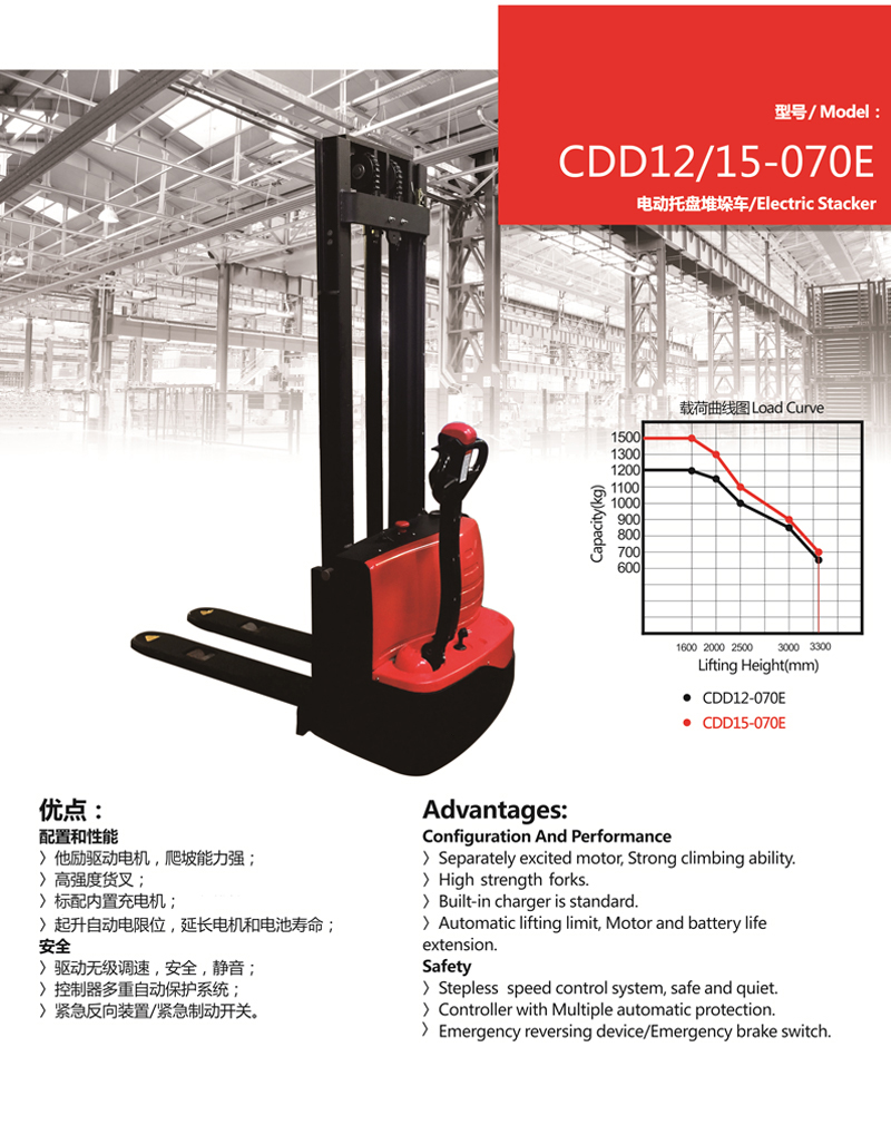 CDD16-350-950-930
