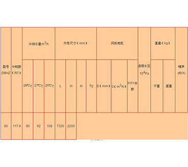 惠州方形橫流式冷卻塔參數