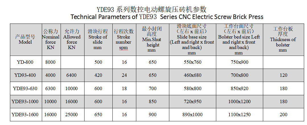 YDE93系列数控电动螺旋压砖机厂家