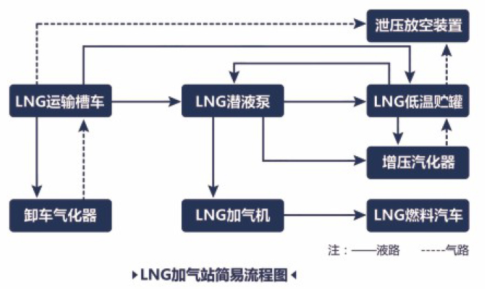 LNG低温容器厂家
