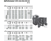 海寶HyPerformance HPR 130260400 XD等離子切割耗材系列