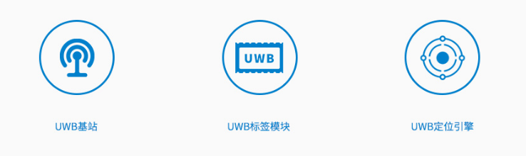 uwb定位,無線傳感器網絡