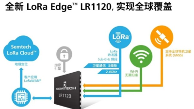 全新LoRa Edge LR1120-實現全球覆蓋