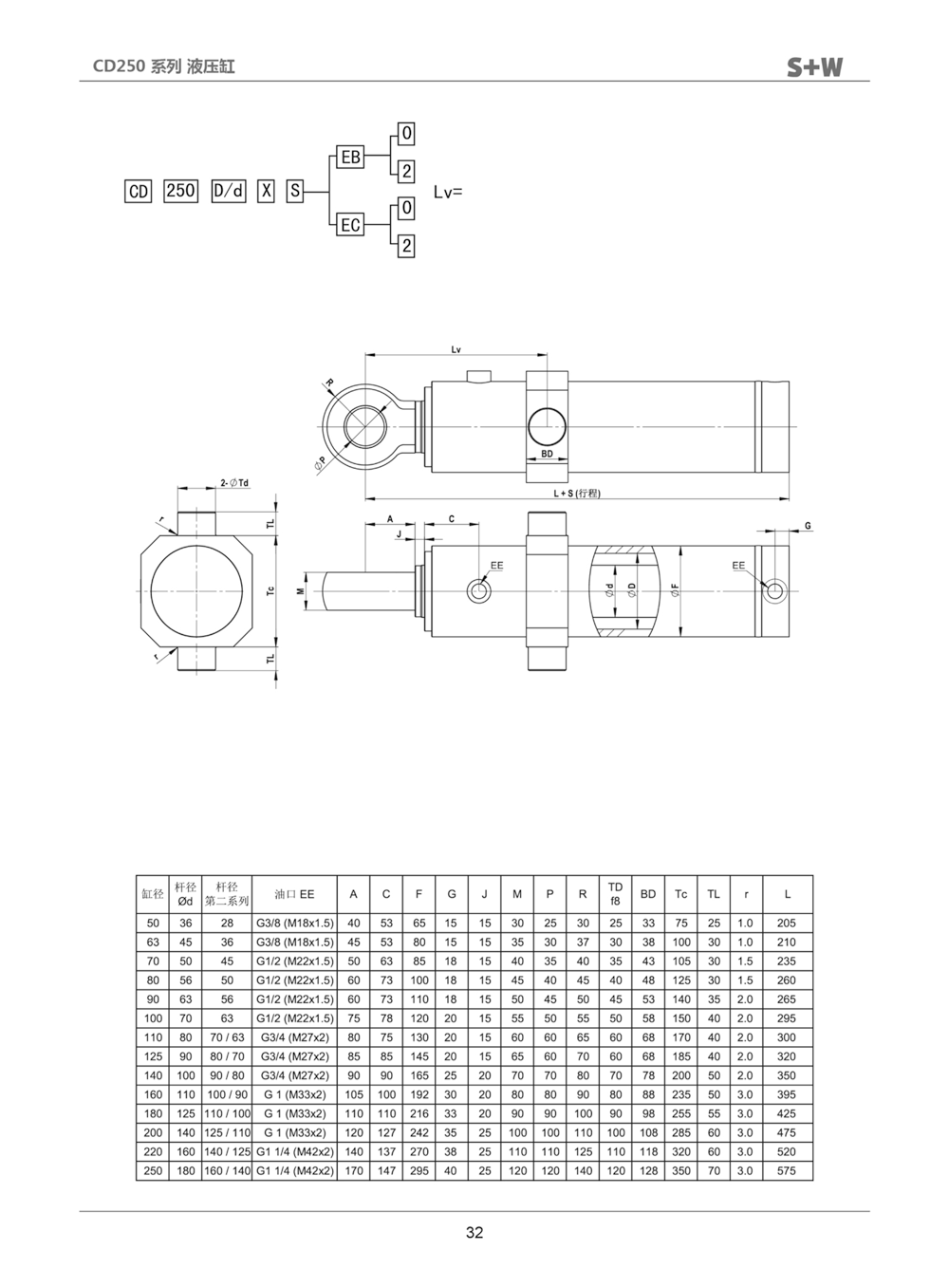 CD250液压焊接缸