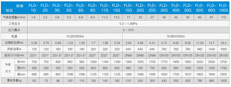 FLD（G）型风冷高温冷冻式干燥器技术参数