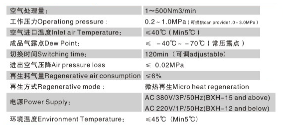 BXH 微热再生压缩空气干燥机