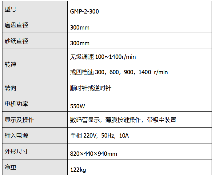 GPM-2-300光谱磨平机