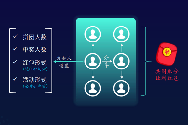 安慶市企業企業供應鏈系統哪家好