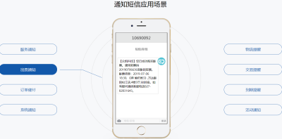 上海短信验证码平台