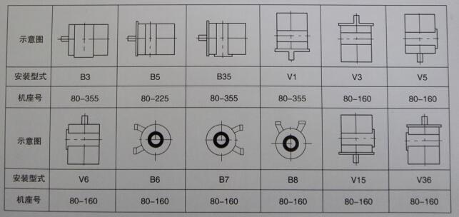 YE3/YE4系列三相异步电机