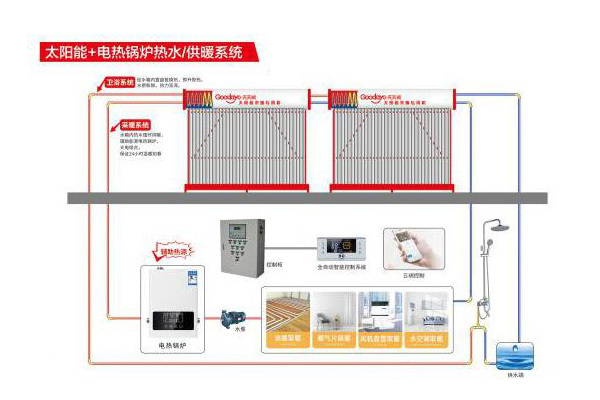 格尔木太阳能+电热锅炉热水·供暖系统