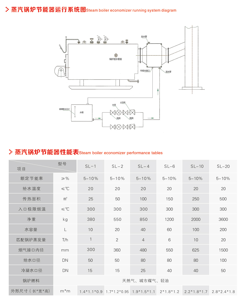 超低氮FGR蒸汽鍋爐系列