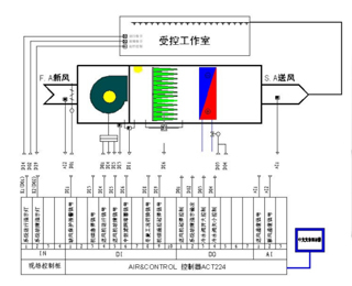 青岛商业场所空调自动控制系统