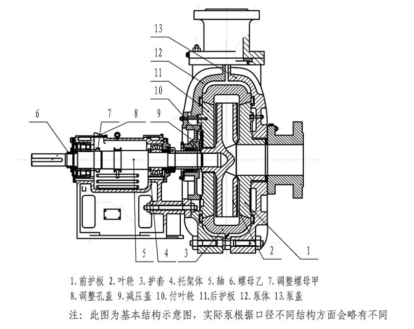 ZGB(P)型渣浆泵厂家