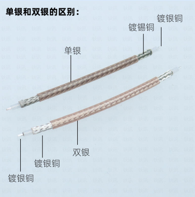 广州RG316镀银高温同轴线316双银线射频同轴线射频同轴线天线厂家