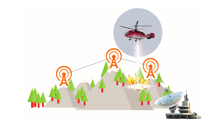 森林防火无线对讲系统