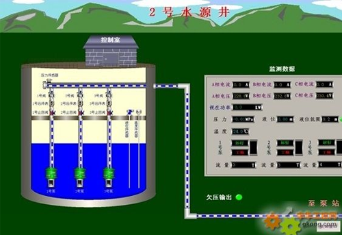 北京水源井智能监控系统