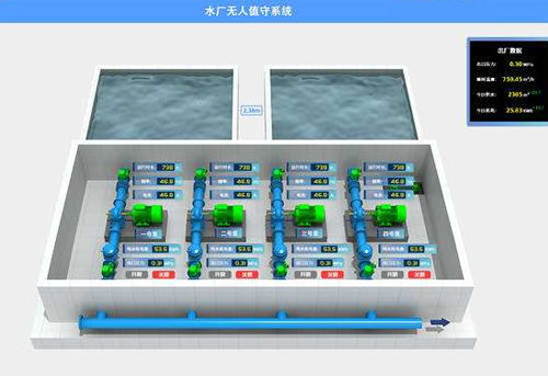 广州取水泵站远程监控系统