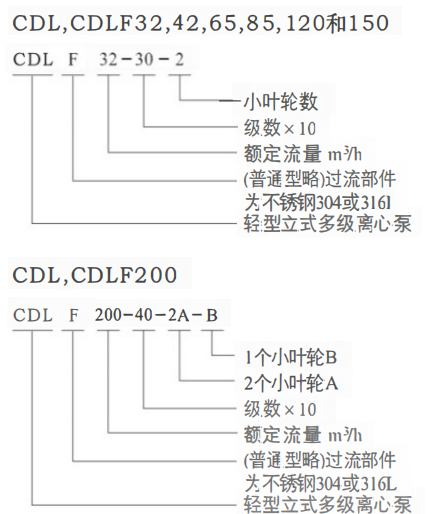 CDL+CDLF系列立式多级泵