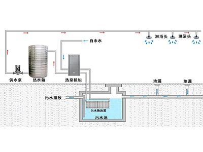 洗浴污水热泵（污水废热回收）系统