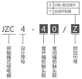 JZC4系列接触器式继电器产品选型