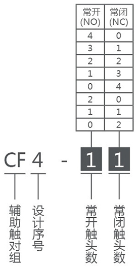 CF4辅助触头组产品选型
