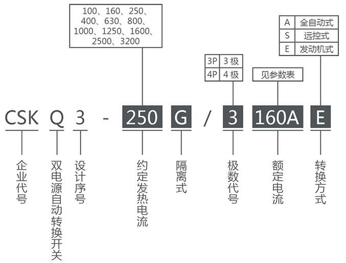 CSKQ3-G系列双电源自动转换开关(PC级)产品选型