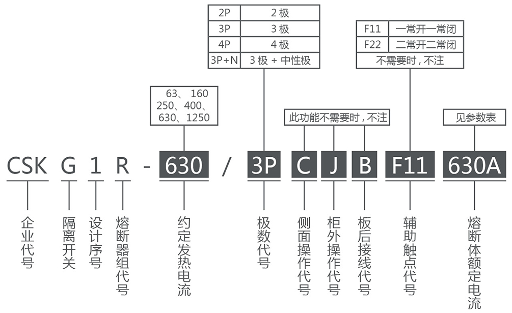CSKG1R系列隔离开关熔断器组产品选型
