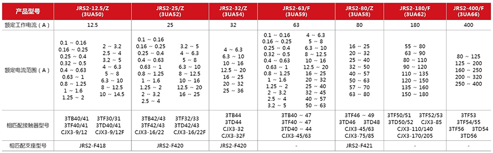 JRS2系列热过载继电器主要技术性能指标