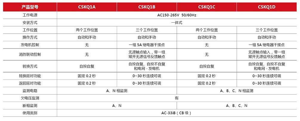 CSKQ1系列双电源自动转换开关(CB级)主要技术性能指标