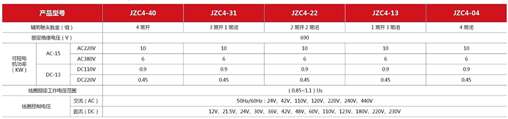 JZC4系列接触器式继电器主要技术性能指标