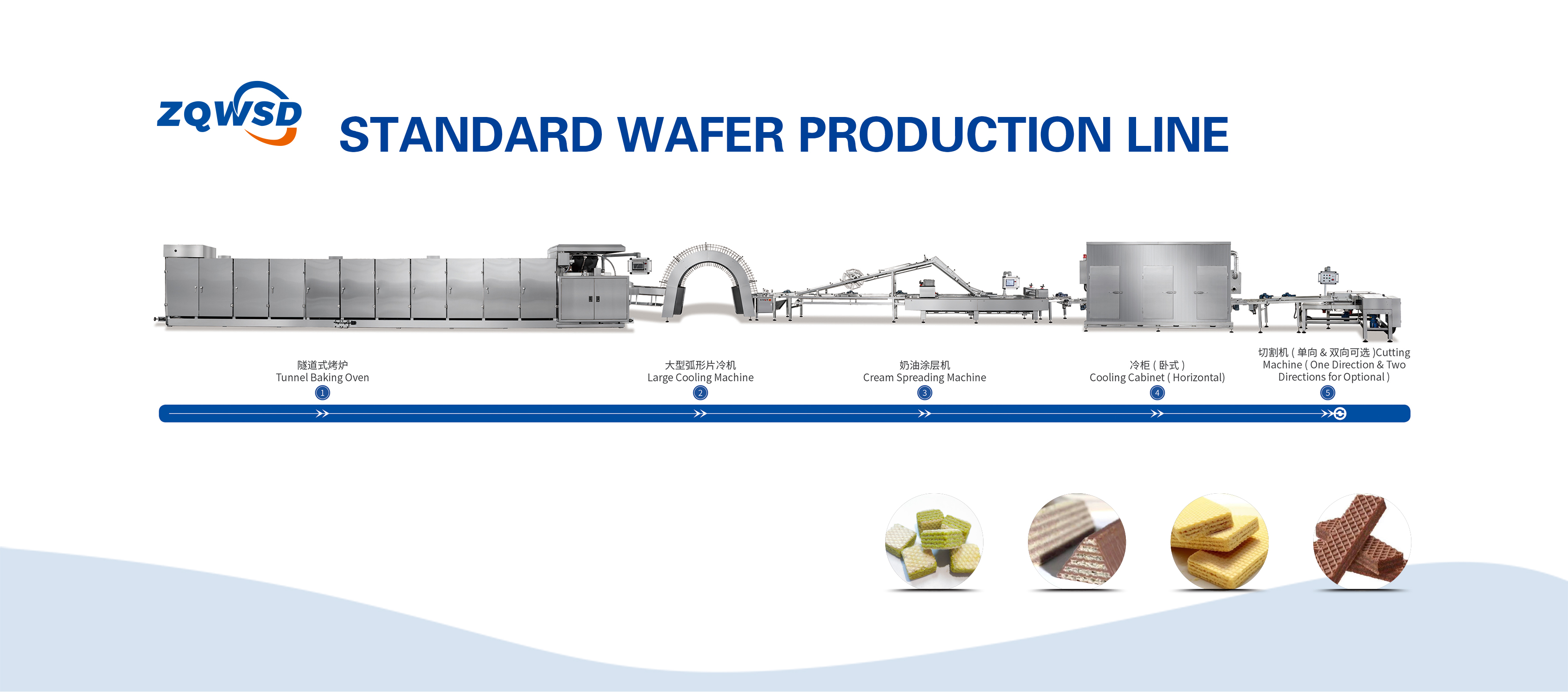 Standard Wafer Production Line