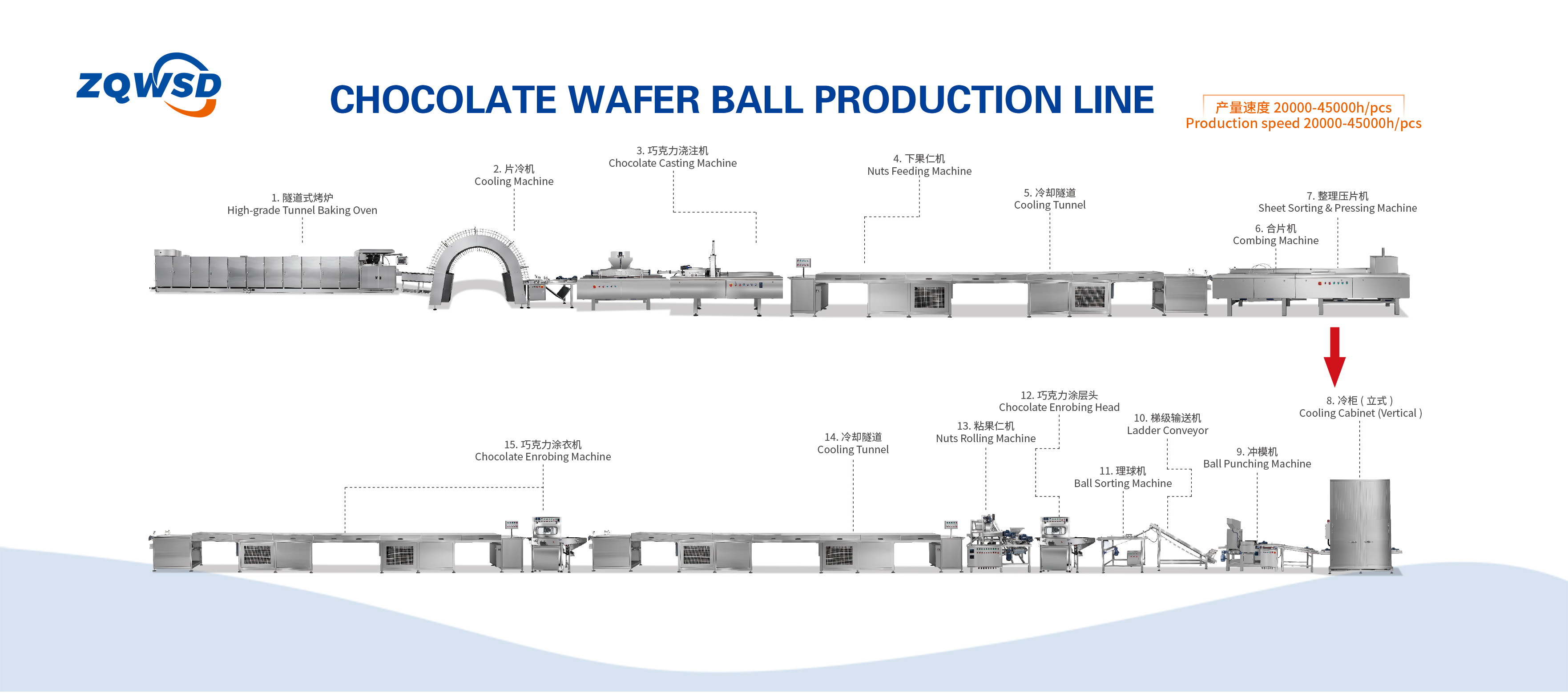 Chocolate wafer ball production line
