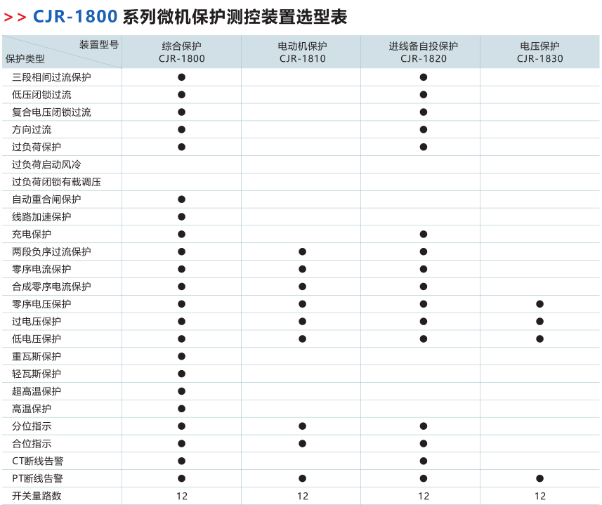 CJR-1800 微机综合保护测控装置选型表