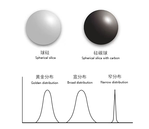 球形硅微粉,硅微粉厂家,合成硅微粉,三时纪