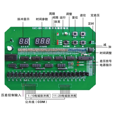 4402- 脉冲控制仪