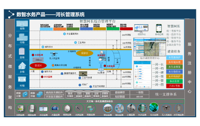 河长制数据平台系统