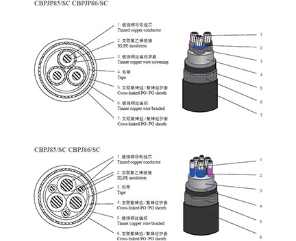 Shipboard Variable-frequency Drive power cable