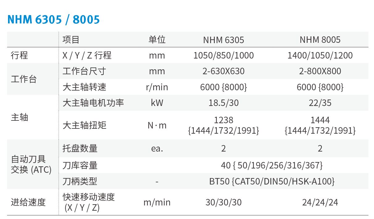 NHM 6305 / 8005高刚性重切削卧式加工中心