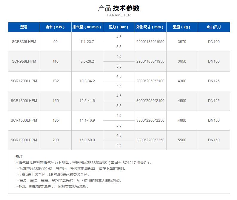 低压永磁变频双螺杆电子竞技官网「中国」官方网站参数