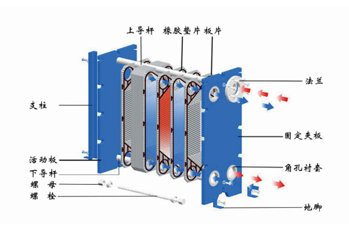 如何处理板式换热器备件的焊缝泄漏？