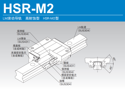 HSR-M2