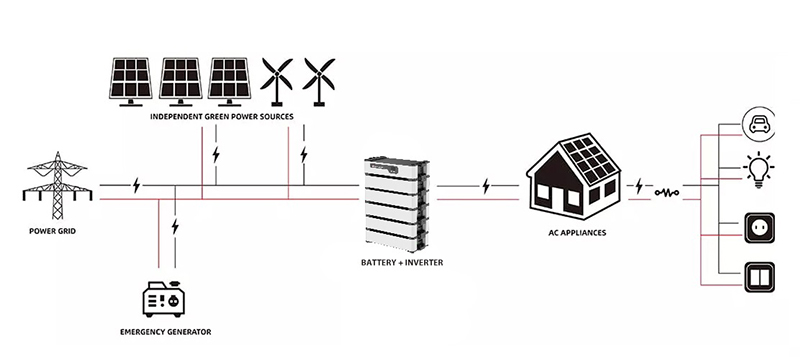 堆叠式家用储能锂电池厂家