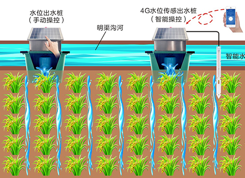 台州你想了解的关于灌溉系统的内容都在这里！