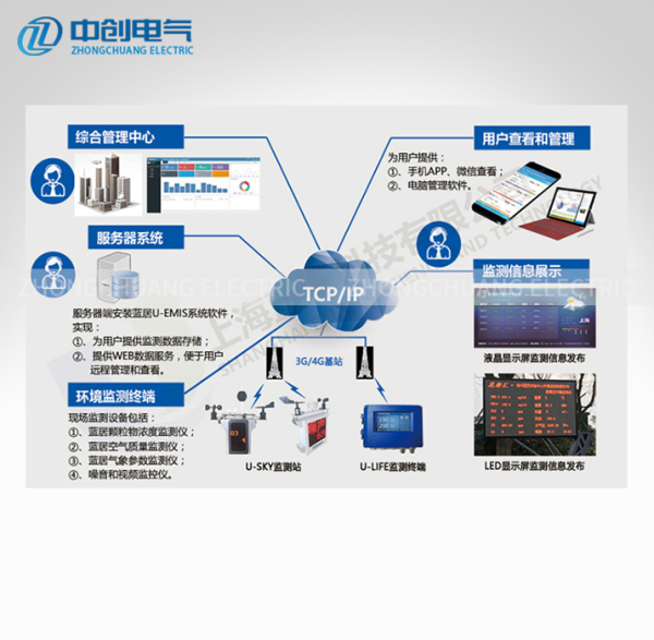 上海ZBG600系列变电站安防环境监控终端