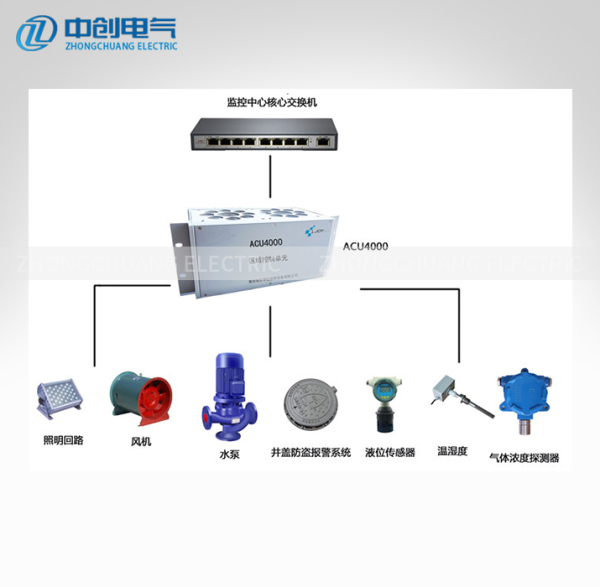 上海ZGL-100H系列综合管廊智能设备环境监控终端