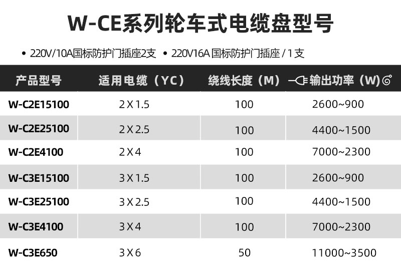 W-CE/轮车430电缆盘