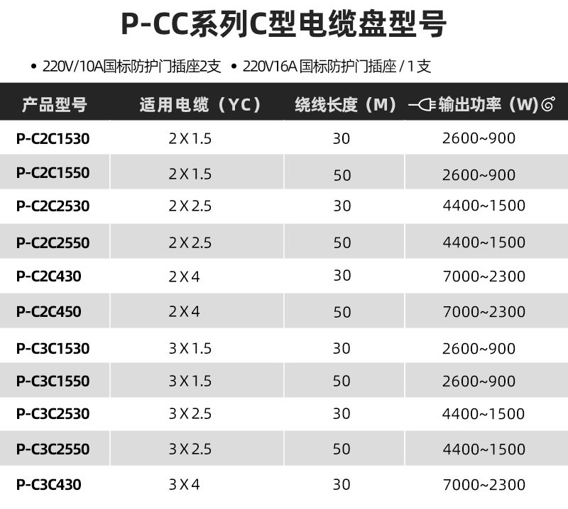P-CC/C型320电缆盘