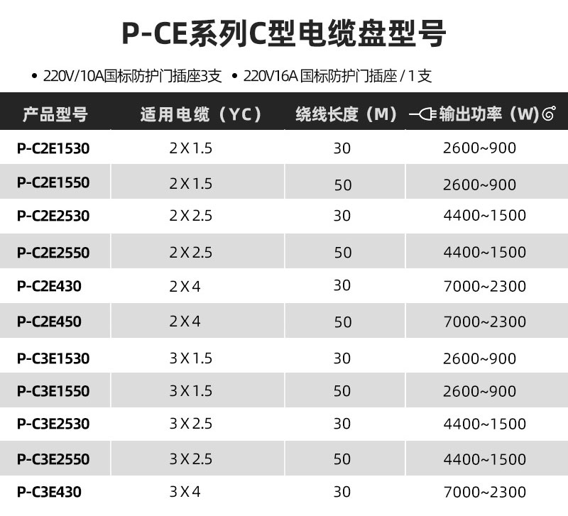 P-CE/C型310电缆盘