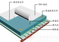 TPO机械固定单层屋面系统